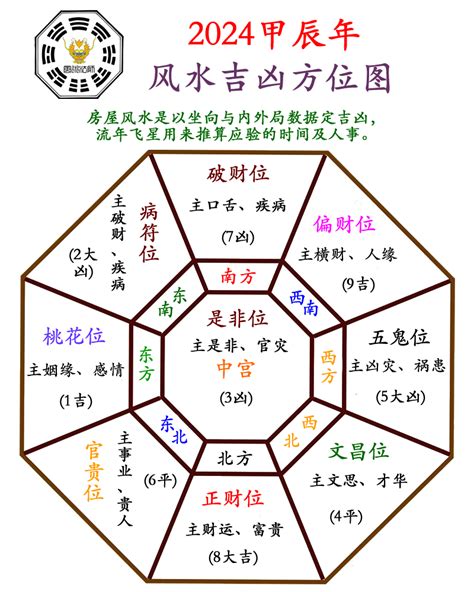 風水 吉凶方位|2024年～2025年の吉方位を調べる【効果や開運方法。